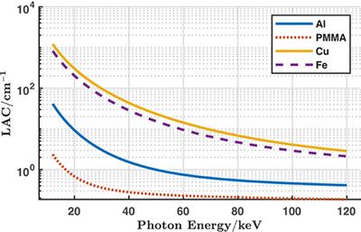 EM Estimation of the X-Ray Spectrum With a Genetically Optimized Step-Wedge Phantom